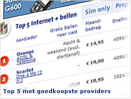 Top 5 met goedkoopste aanbieders