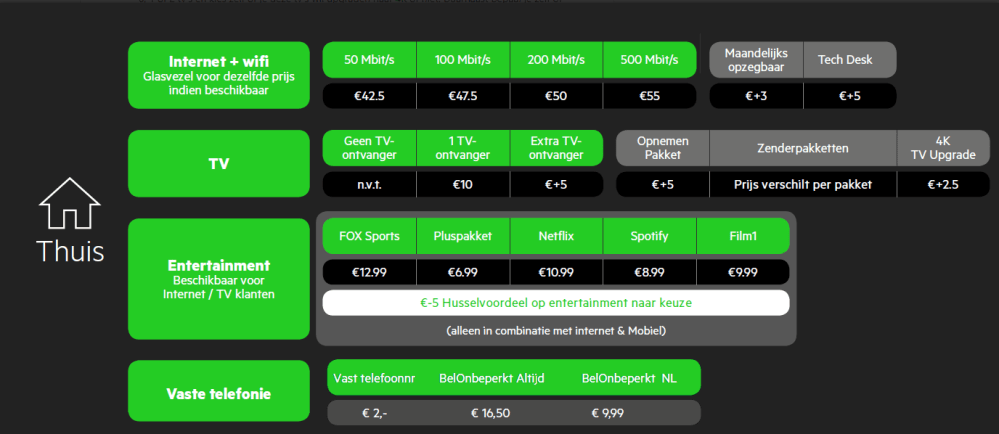 KPN Hussel: Internet, mobiel, TV, entertainment gehusseld naar wens Bellen